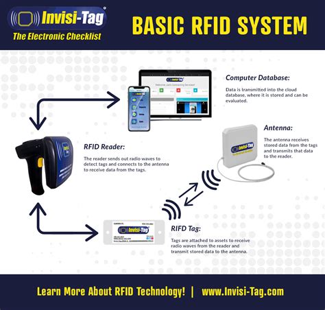 what does rfid scanner do